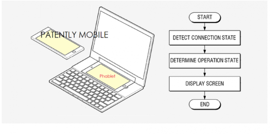 De esta manera se podría utilizar el dispositivo móvil con la computadora. La idea aún se sigue trabajando por parte de la compañía.&nbsp;