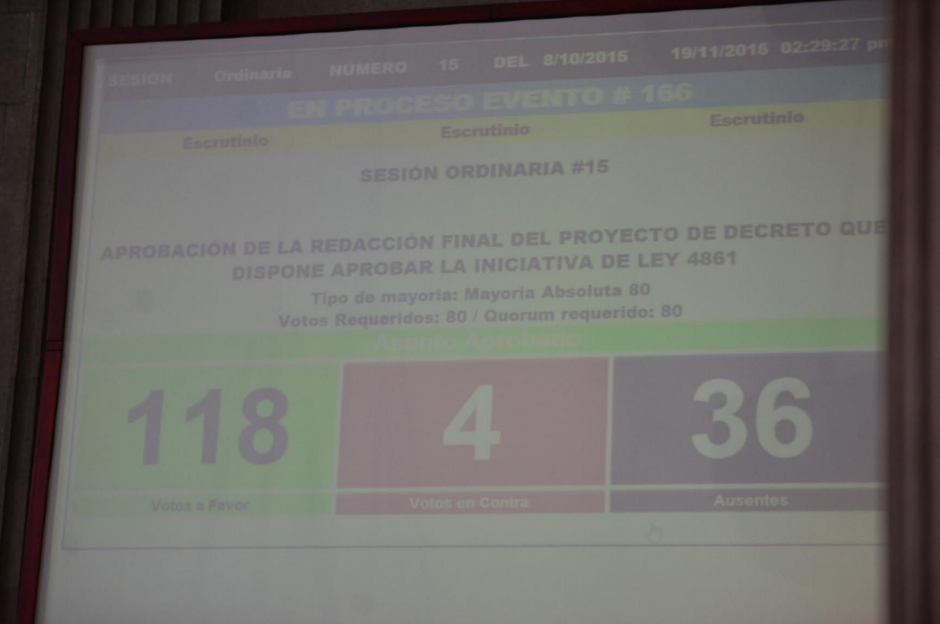 Con 118 votos a favor, la conocida como Ley Anticoyotaje fue aprobada de Urgencia Nacional. (Foto: Wilder López/Soy502)&nbsp;