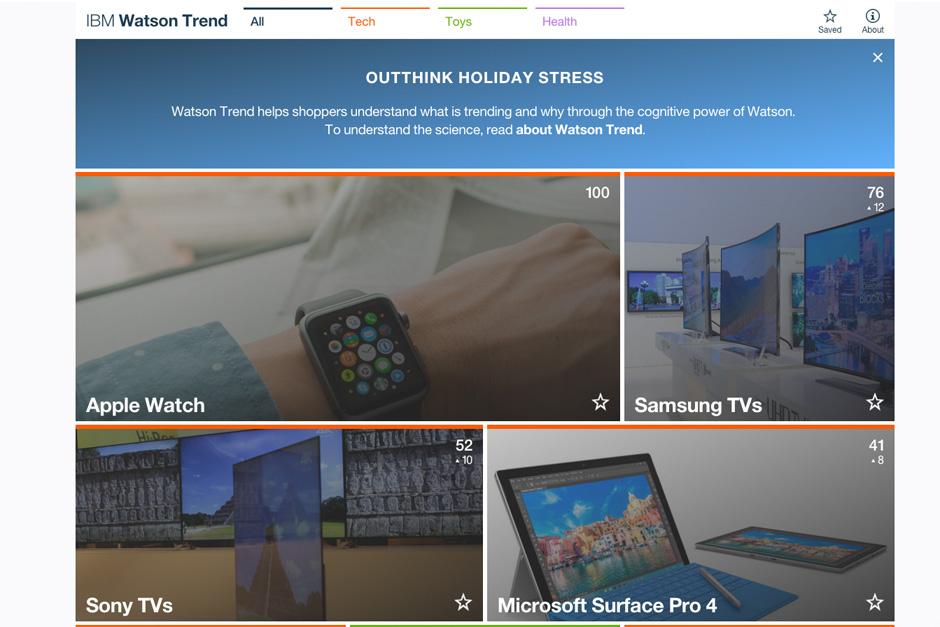 La aplicación “IBM Watson Trend” registra la tendencia de artículos de la temporada. (Foto:&nbsp;IBM Watson Trend)
