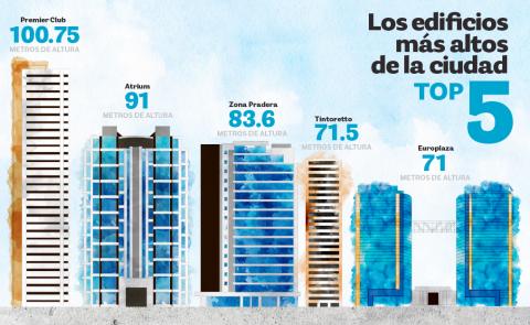 Cu les son los edificios m s altos de Guatemala