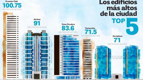 ¿Cuáles son los edificios más altos de Guatemala?