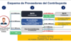 Los vínculos entre la empresa señalada por la SAT y el caso B410